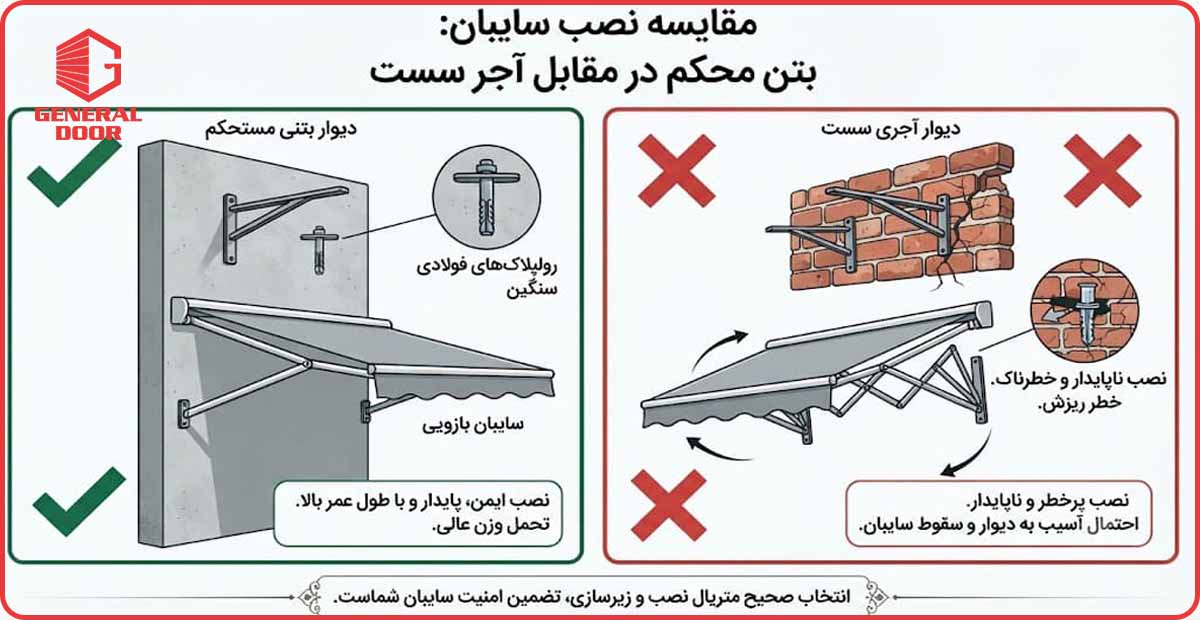 سایبان کرکره برقی