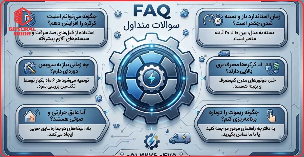 کرکره برقی صنعتی