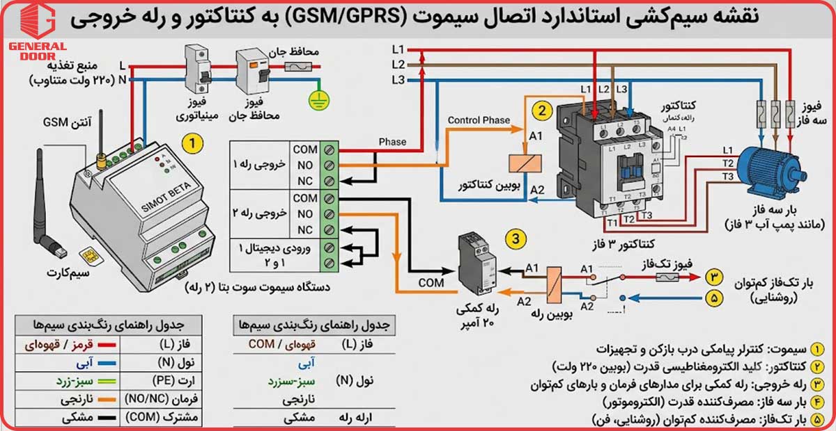 نقشه سیمکشی (Wiring Diagram) استاندارد