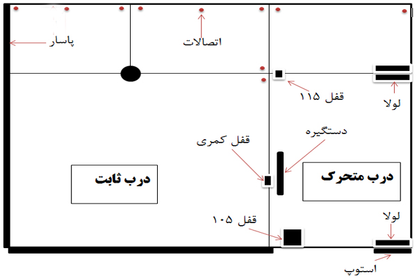 نصب شیشه سکوریت
