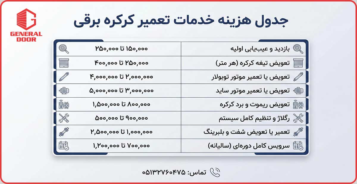 اجرت نصب کرکره برقی