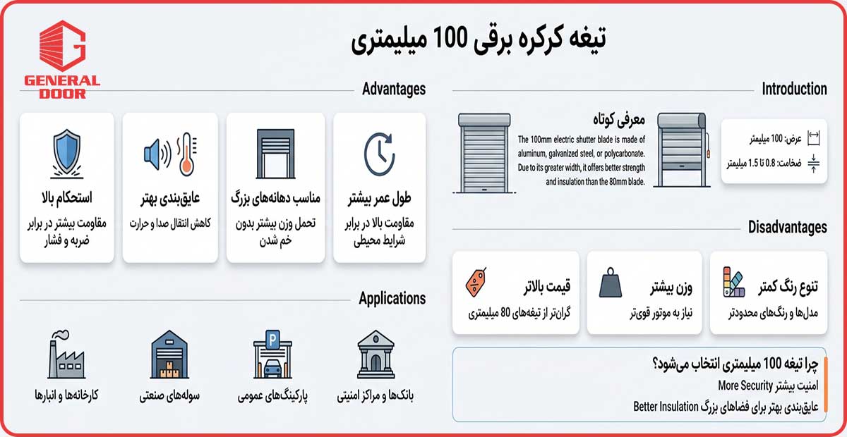 تیغه کرکره برقی 100 میلیمتری: ویژگی ها و کاربردها