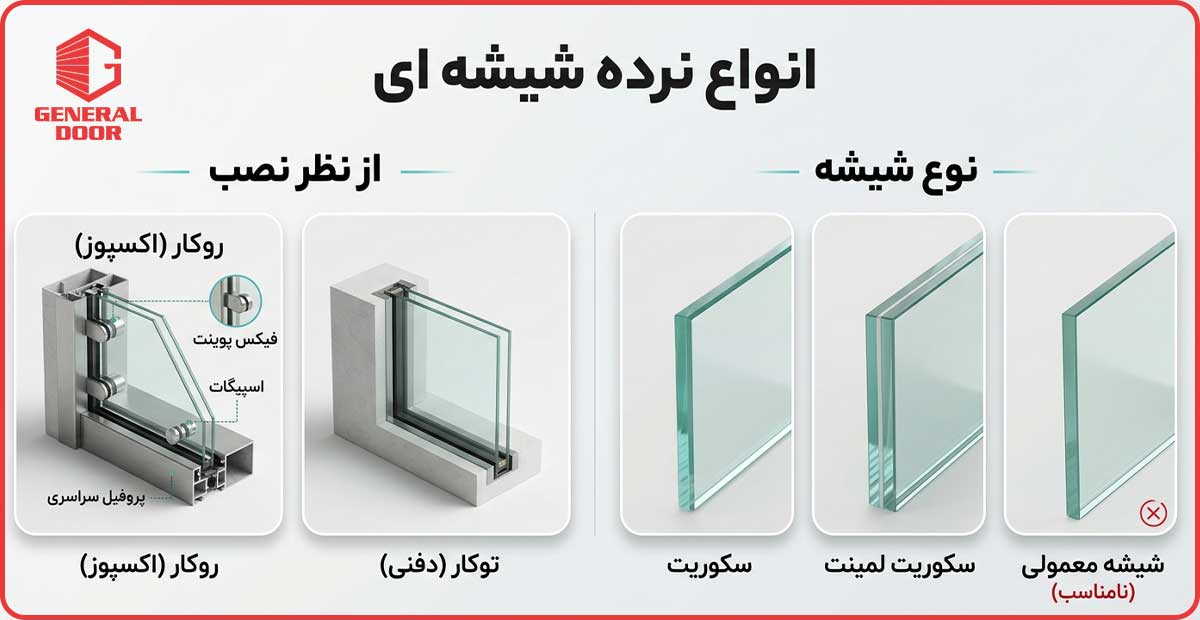 انواع نرده شیشه ای