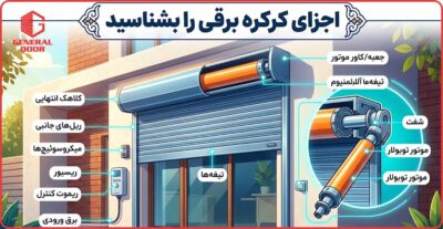 اجزای کرکره برقی