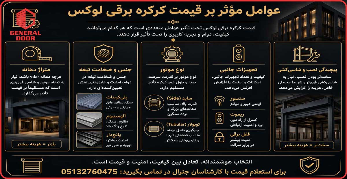 عوامل موثر بر کرکره برقی لوکس