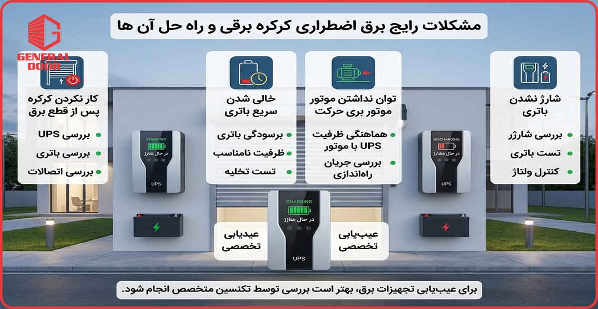 برق اضطراری کرکره برقی چیست؟
